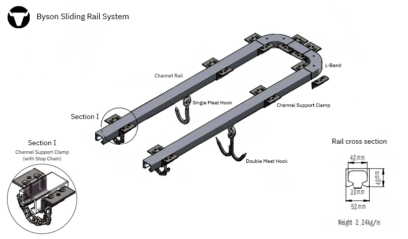 Bison Meat Rails Byson Sliding Meat Rail Systems / Kits | Byson