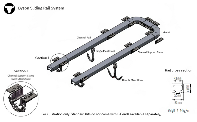 Rail Systems | Byson