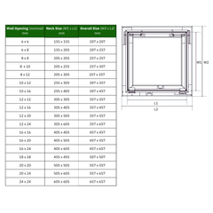 Byson OmniBlend Drywall Access Panels - Wall & Ceiling